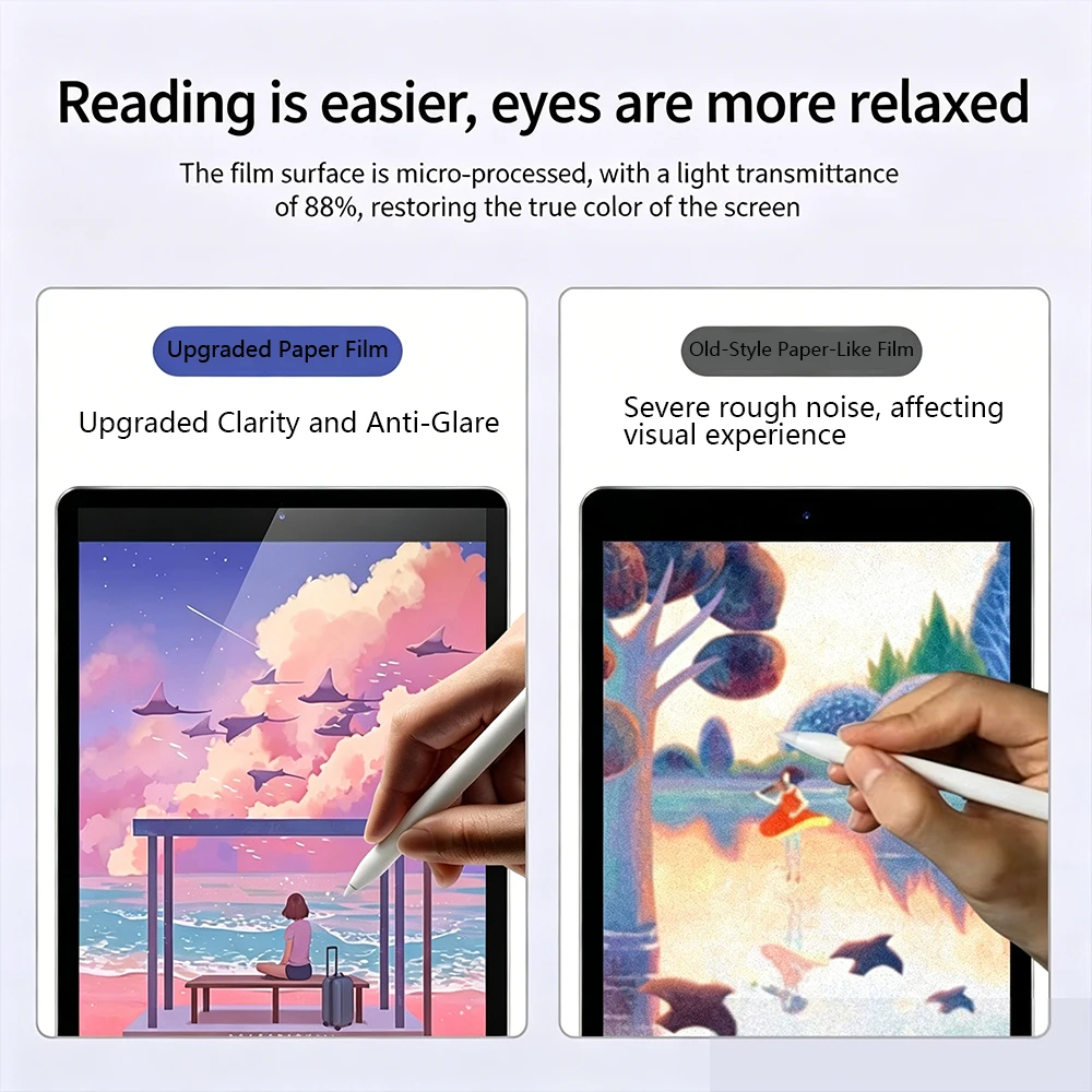 2PCS Zoals Papier Matte Film S - Matte Anti Glare Screen Protector recensie en prijs